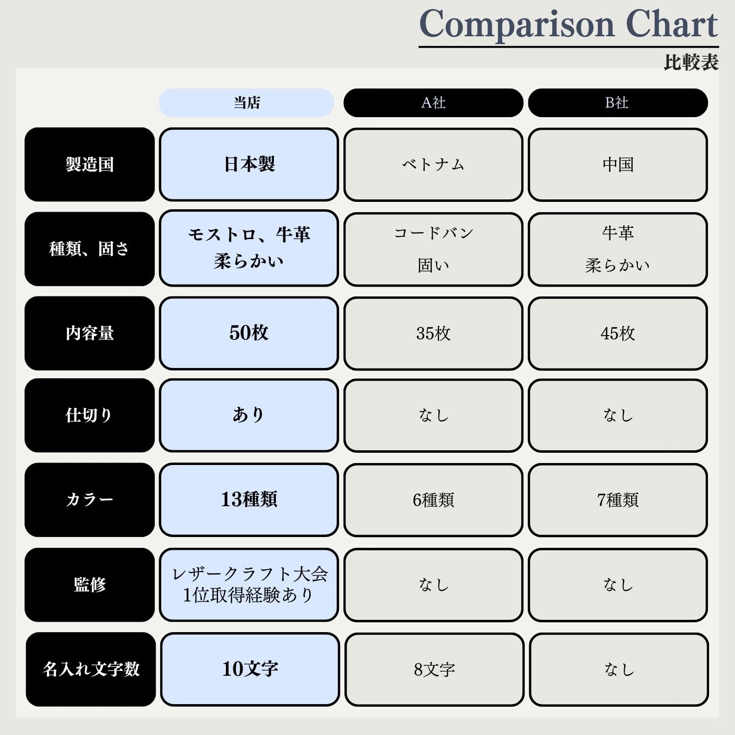 本革 名刺入れ 藍染 テテ